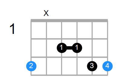 G6sus2 Chord